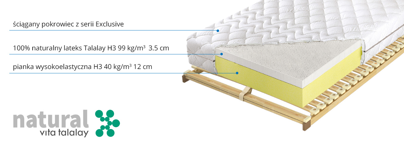 budowa przekrój materaca Bahrain Talalay Blue H3