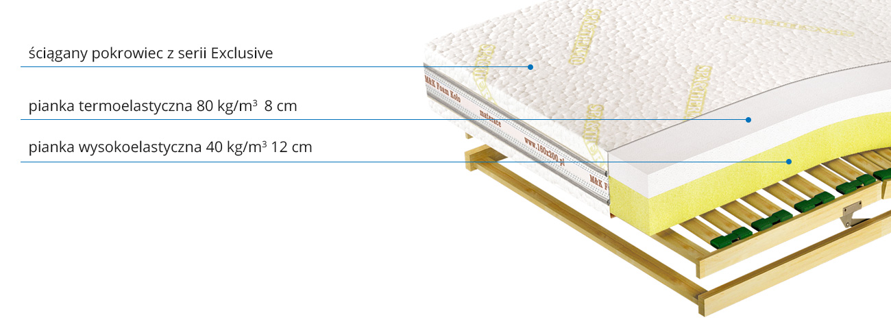 budowa przekrój materaca Medivis LUX