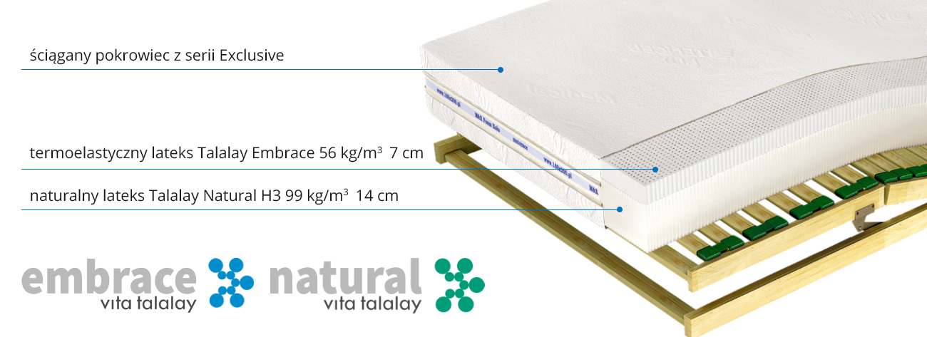 budowa przekrój materaca Medivis Talalay Embrace H3