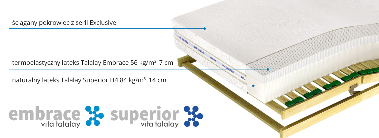budowa przekrój materaca Medivis Talalay Embrace H4
