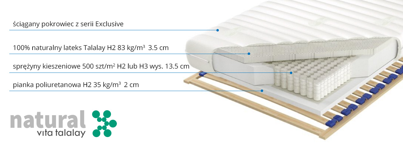 budowa przekrój materaca Multipocket H2