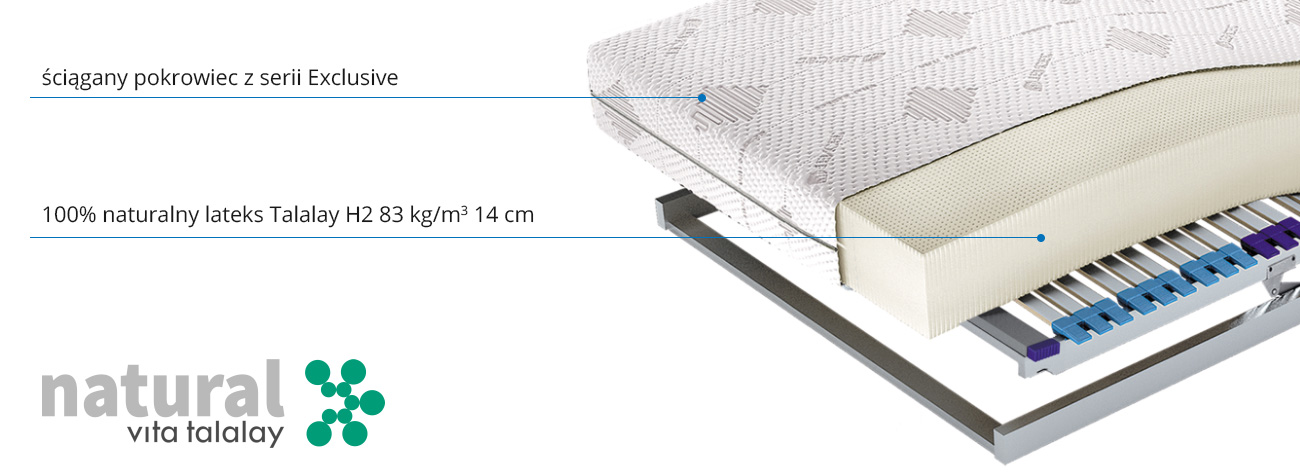 budowa przekrój materaca Sueno Talalay&reg; Natural H2
