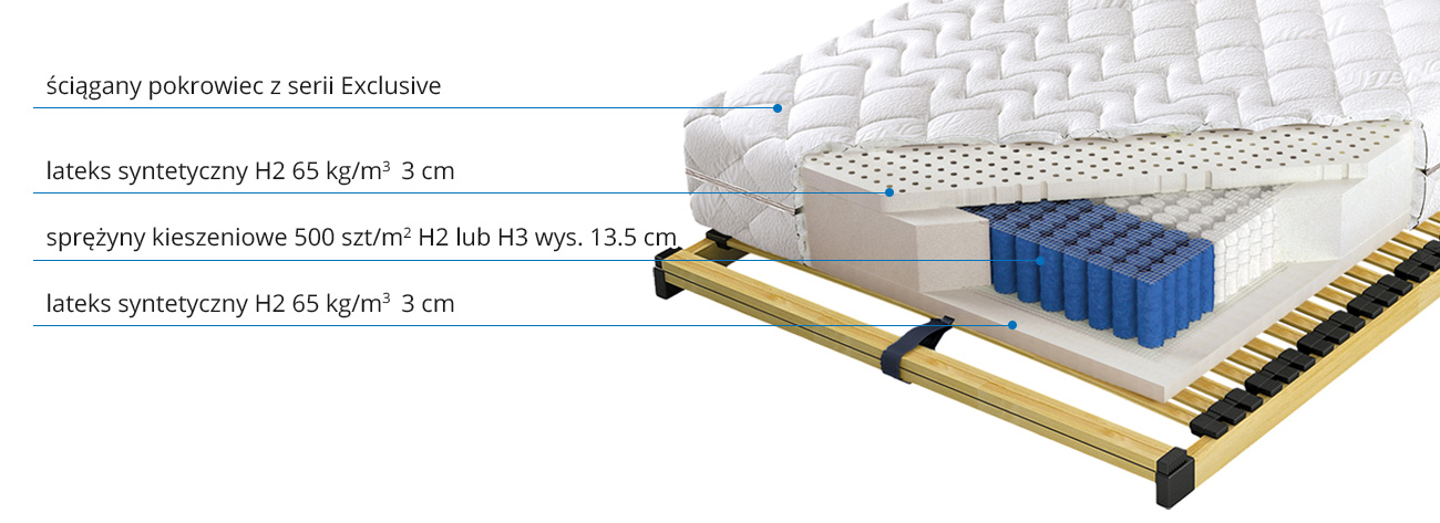 budowa przekrój materaca Venus Multi Pocket