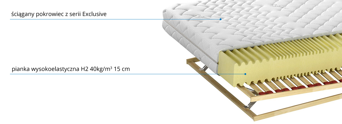 budowa przekrój materaca Royal S H2