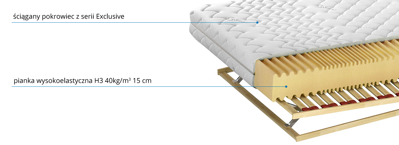 budowa przekrój materaca Royal S H3