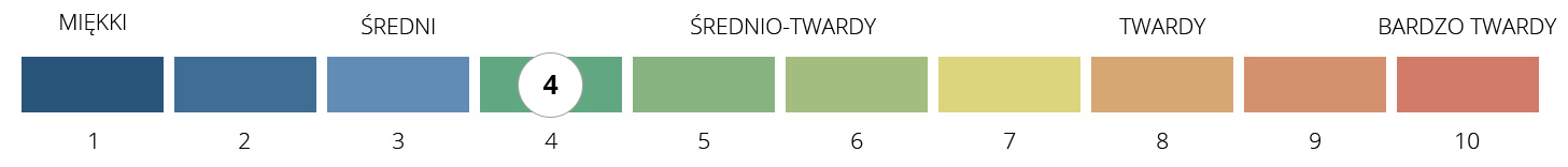 twardość materaca Bahrain H2