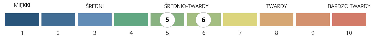 twardość materaca Pocket H3