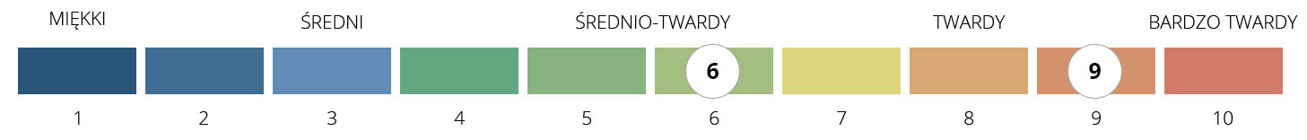 twardość materaca Adam i Ewa Multi