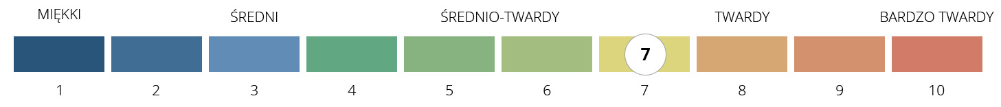 twardość materaca Medivis Talalay Embrace H3